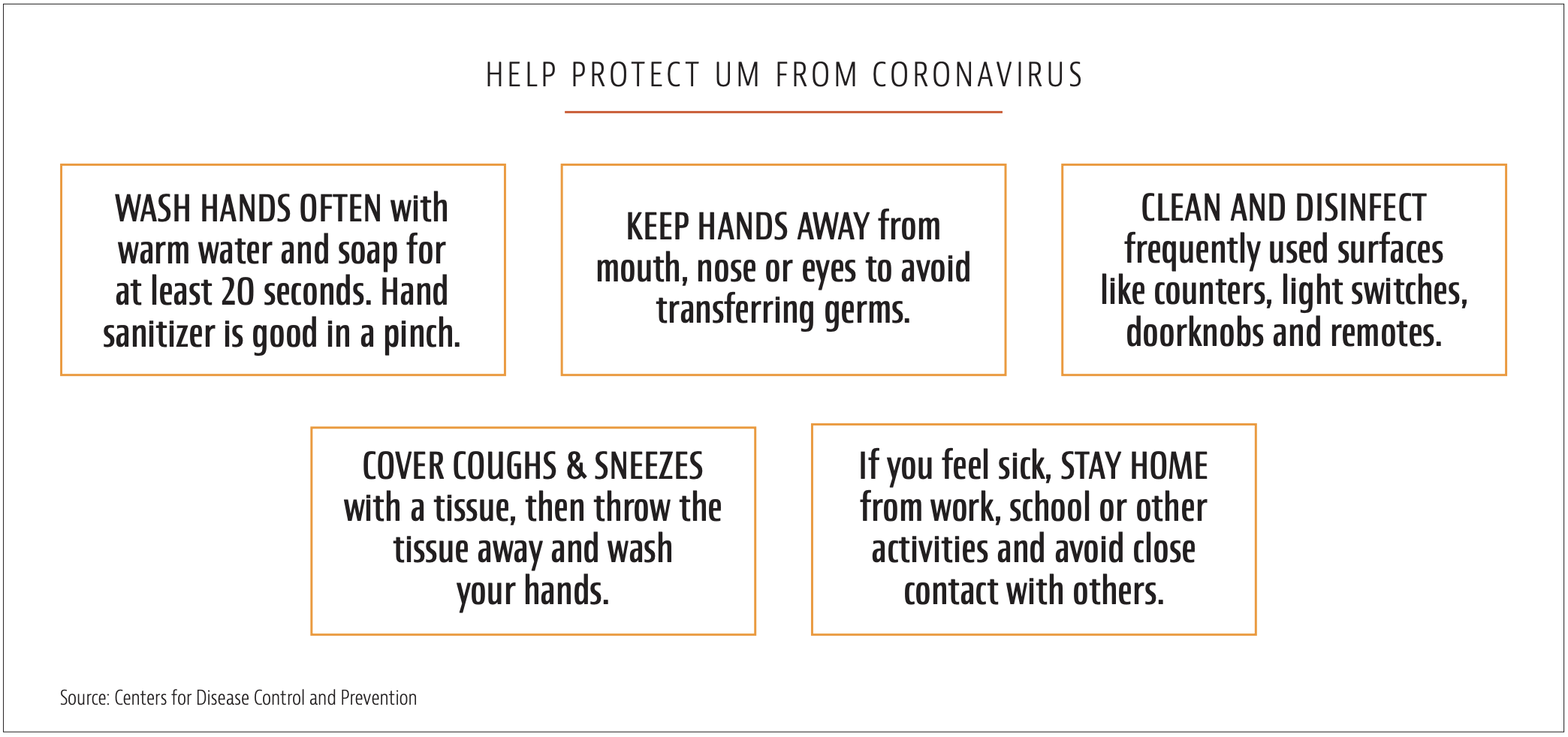 Coronavirus Prevention